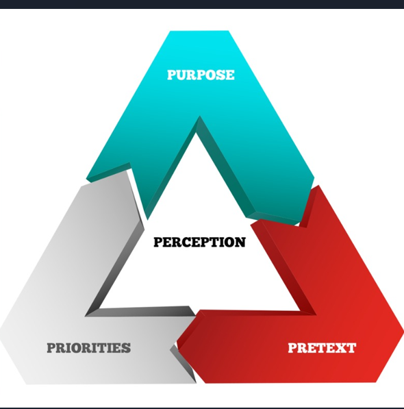 <b>Triangle of Purpose Model</b> image